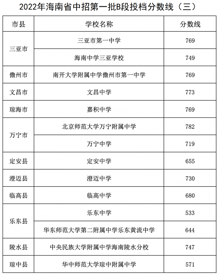 海口最好的高中排名前十名的学校（2023唐山重点中学排名一览表）-广东技校排名网