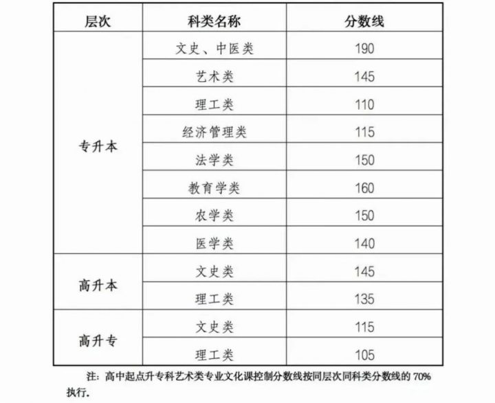 2022年成人高考报名流程详解（成人高考考试科目）-广东技校排名网