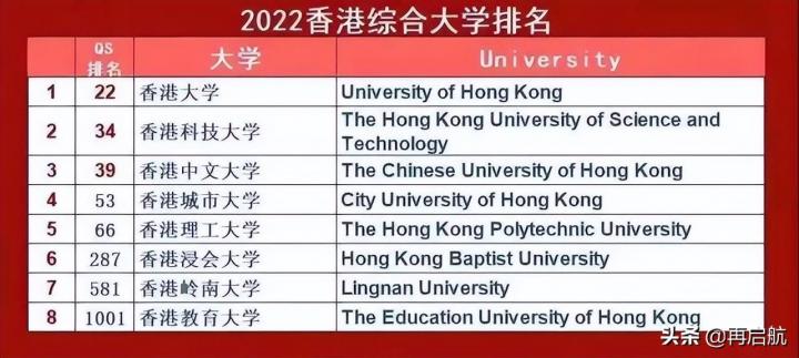 香港最好的大学排名榜一览表（2021-2022年最新排名数据）-广东技校排名网