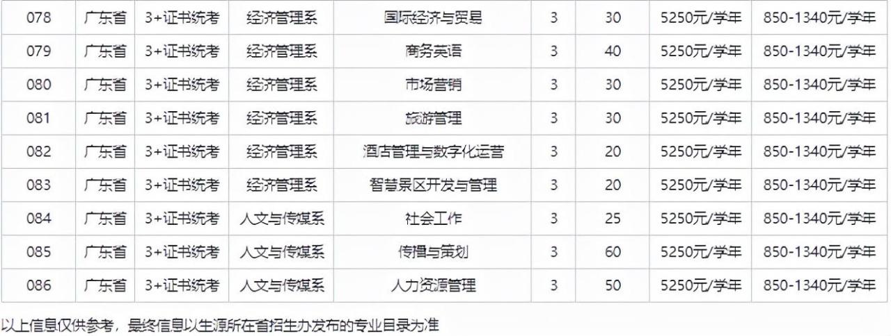 广东中职3+有什么学校（附学校简介及招生计划）-广东技校排名网