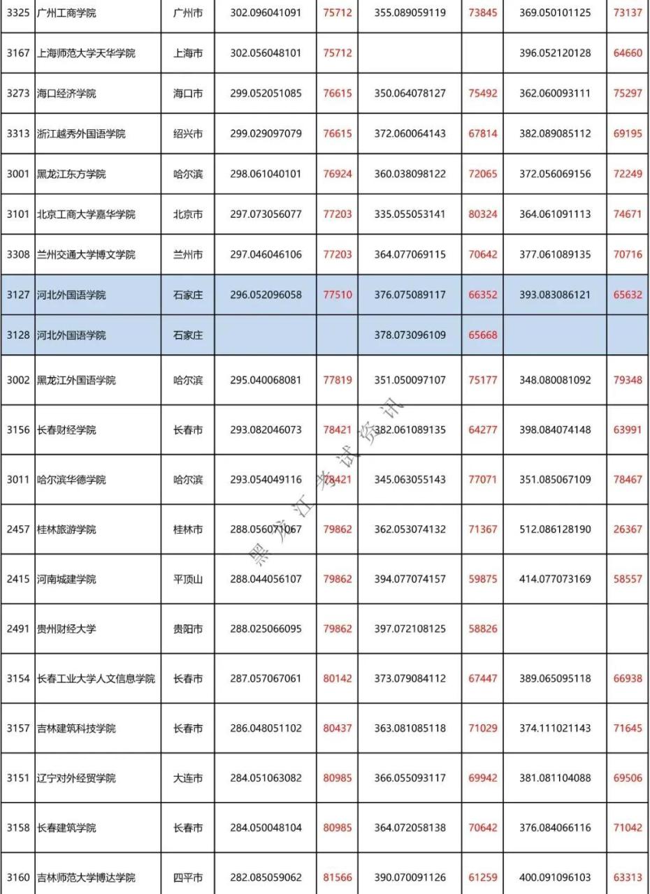 二本a类有哪些不错的大学（附全国二本大学100强）-广东技校排名网