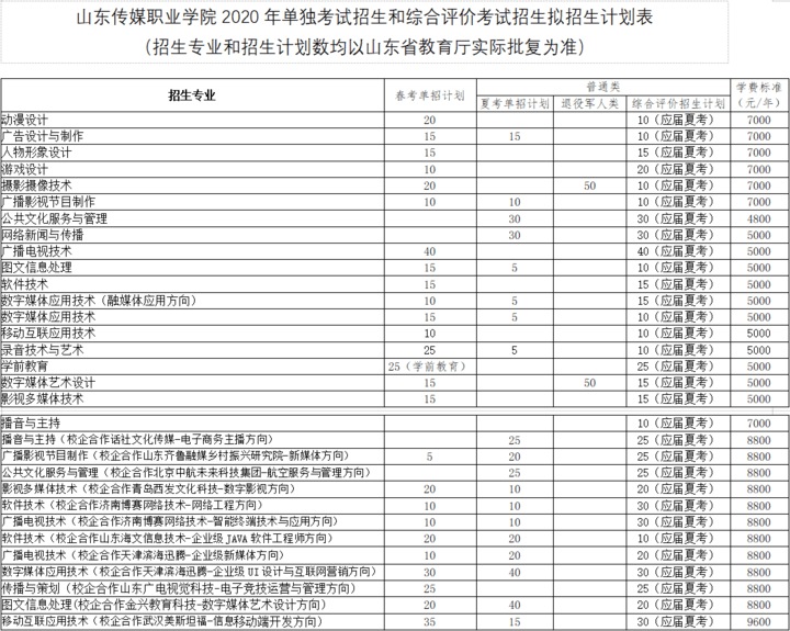 山东传媒职业学院单招专业（附招生计划）-广东技校排名网