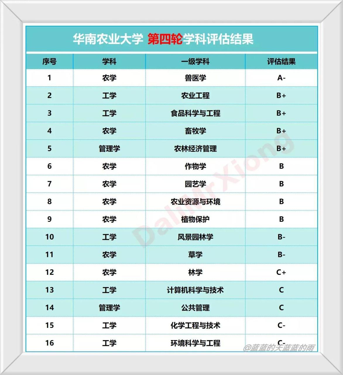 广东最好的十五所大学排名及王牌专业有哪些-广东技校排名网