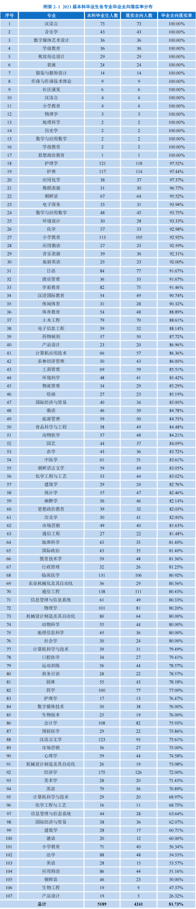 延边大学好不好（附2022年招生计划）-广东技校排名网