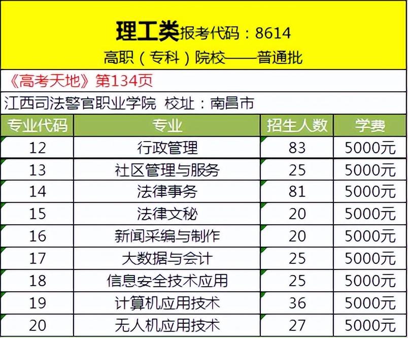 江西司法警官職業(yè)學院怎么報名（附報名條件）-廣東技校排名網(wǎng)