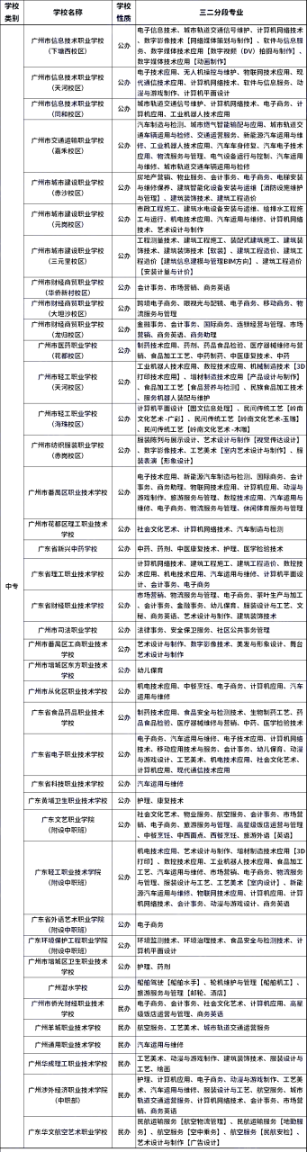 广东3+2中职学校（附广州中职学校三二分段专业）-广东技校排名网