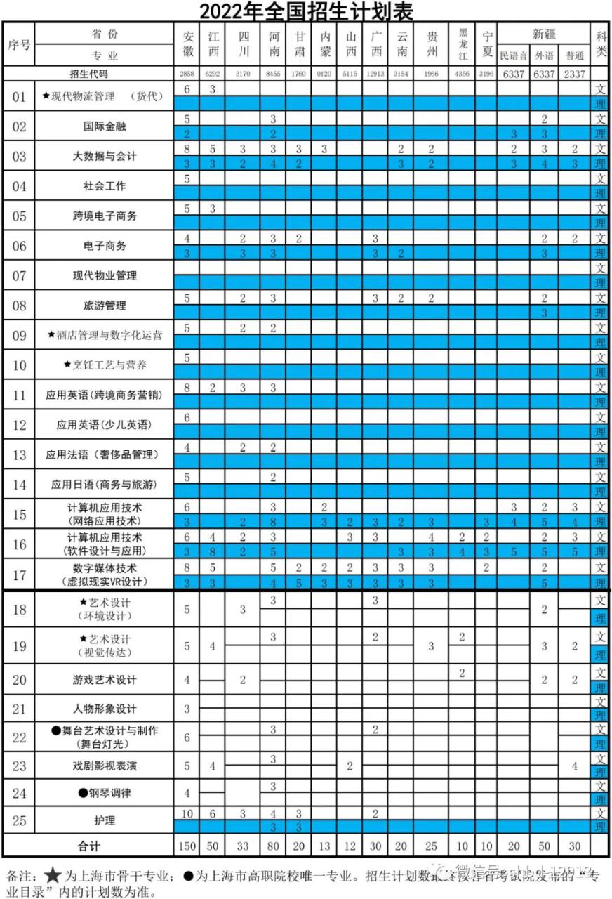 上海邦德學(xué)院怎么樣（含2022年招生簡(jiǎn)章）-廣東技校排名網(wǎng)