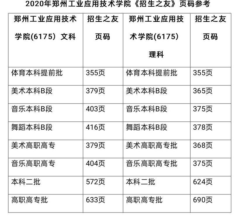 郑州华信学校怎么样（附招生计划）-广东技校排名网