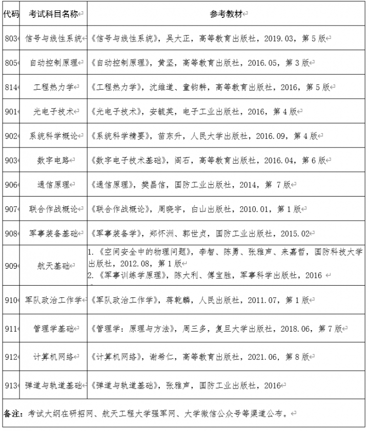 北京航天工程大学2023年硕士研究生招生简章（招生对象+招生要求+报考条件）-广东技校排名网