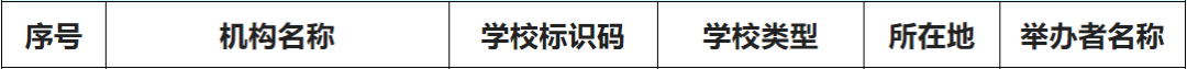 大理技师学院有哪些专业（附大理中专学校名单）-广东技校排名网