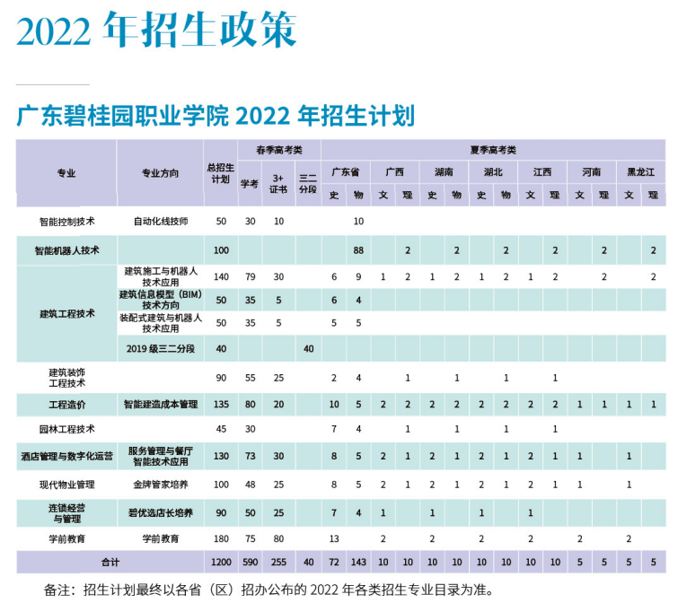 广东中职3+有什么学校（附学校简介及招生计划）-广东技校排名网