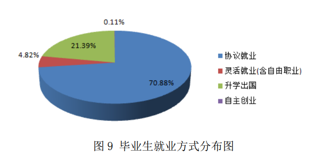 湖北省职业技术学校有哪些（附湖北前十职业院校）-广东技校排名网