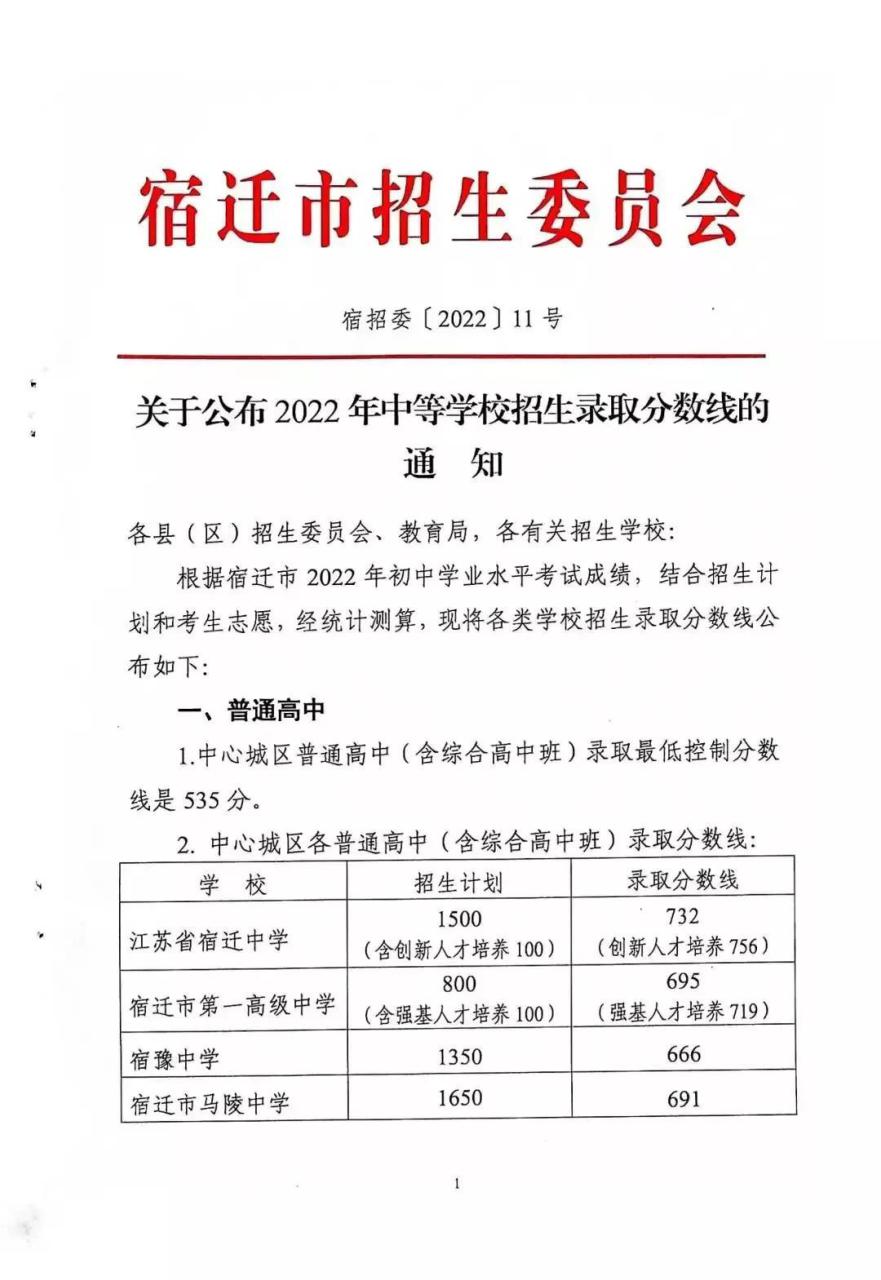 2022年淮安市高中錄取分?jǐn)?shù)線（附淮安四星級高中）-廣東技校排名網(wǎng)