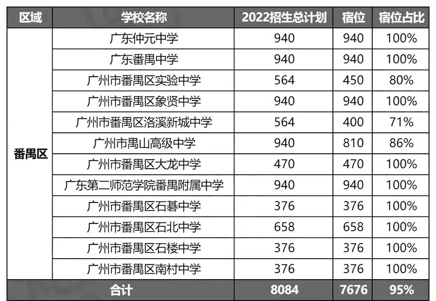 广州高中有哪些学校（附全部广州高中名单）-广东技校排名网