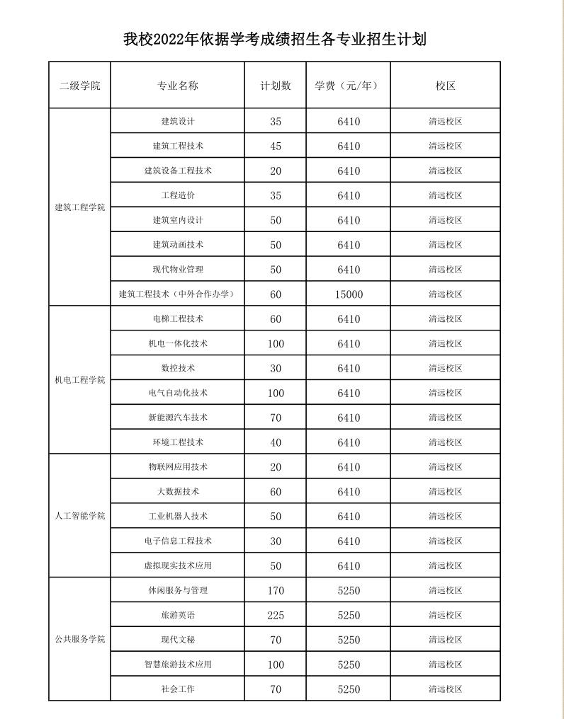 广东工程职业技术学院（附招生计划）-广东技校排名网