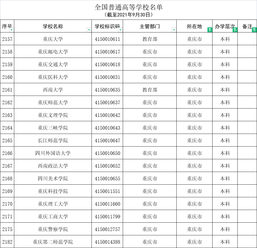 重庆工商大学派斯学院校训（附重庆本科学校名单）-广东技校排名网