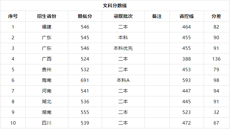 广东警官学院难考吗招生条件有哪些？包分配吗2019录取分数线多少-广东技校排名网