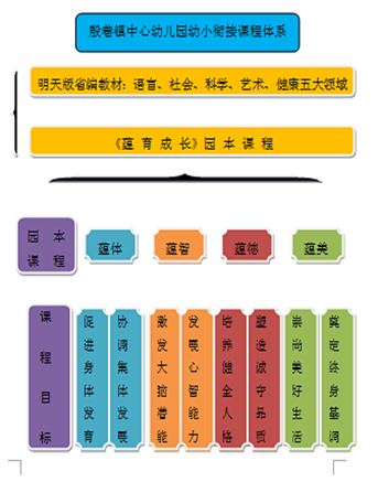 商河县殷巷镇中心幼儿园2022年秋季最新招生简章（招生对象及招生时间）-广东技校排名网