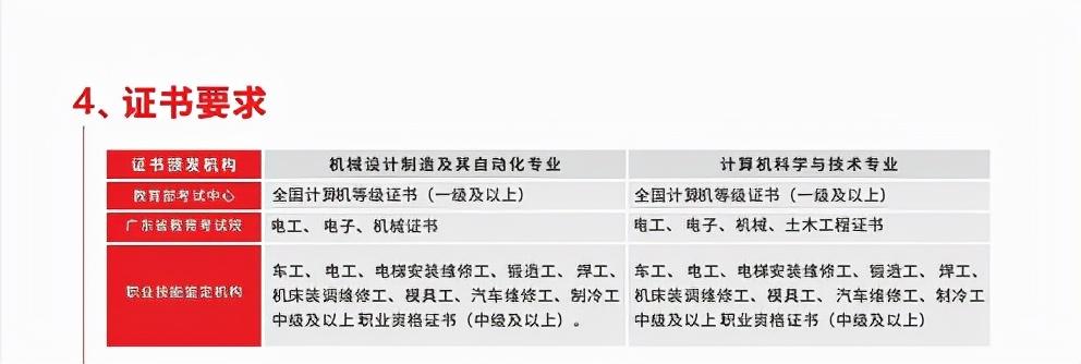 广东中职3+有什么学校（附学校简介及招生计划）-广东技校排名网