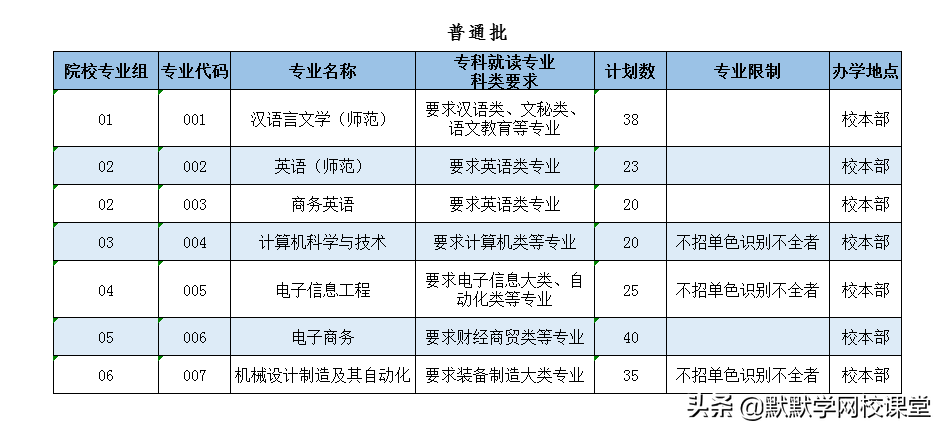 北京理工大珠海學院專升本（附廣東32所院校專升本招生計劃）-廣東技校排名網