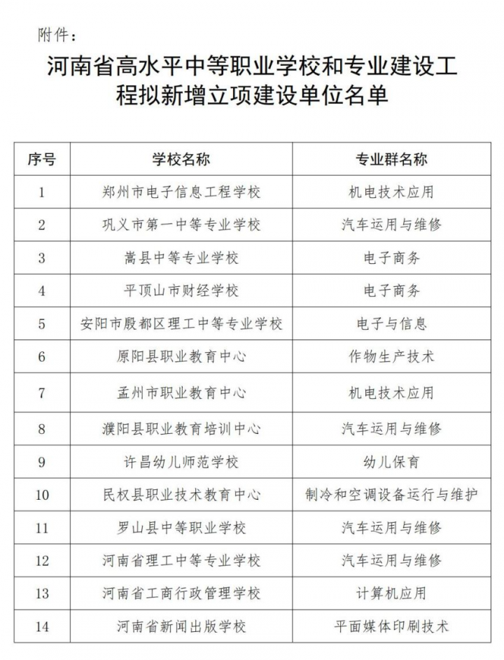 【2022年11月4日教育资讯】河南省高水平中等职业学校和专业建设工程拟新增立项建设单位评审结果公示-广东技校排名网