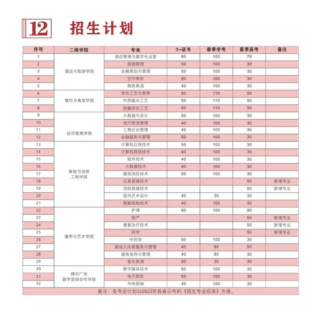 广东中职3+有什么学校（附学校简介及招生计划）-广东技校排名网