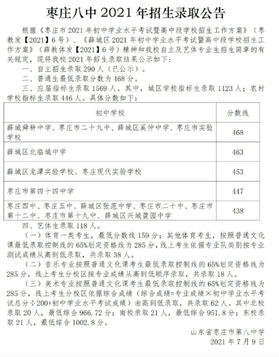 枣庄市2021年初中学业水平考试暨高中段学校招生工作方案>的通知(枣