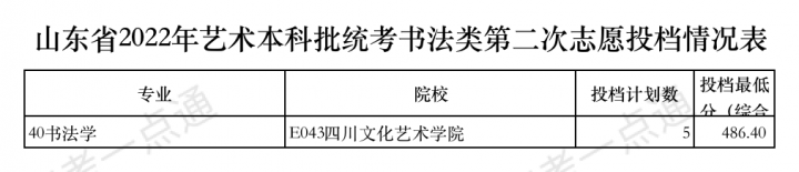 今天12点后查艺术类本科批第2次志愿录取结果！附投档表-广东技校排名网