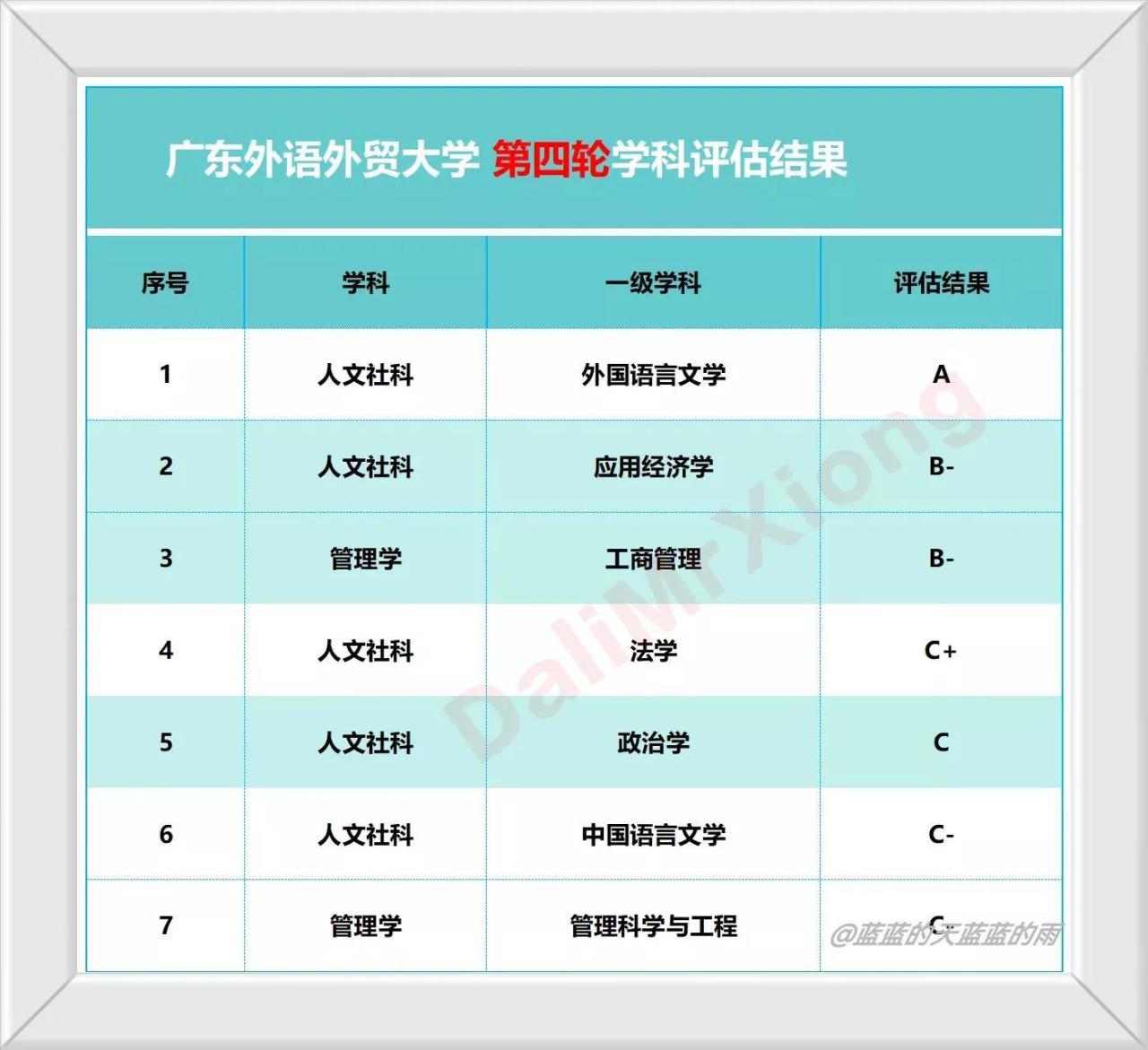 广东最好的十五所大学排名及王牌专业有哪些-广东技校排名网