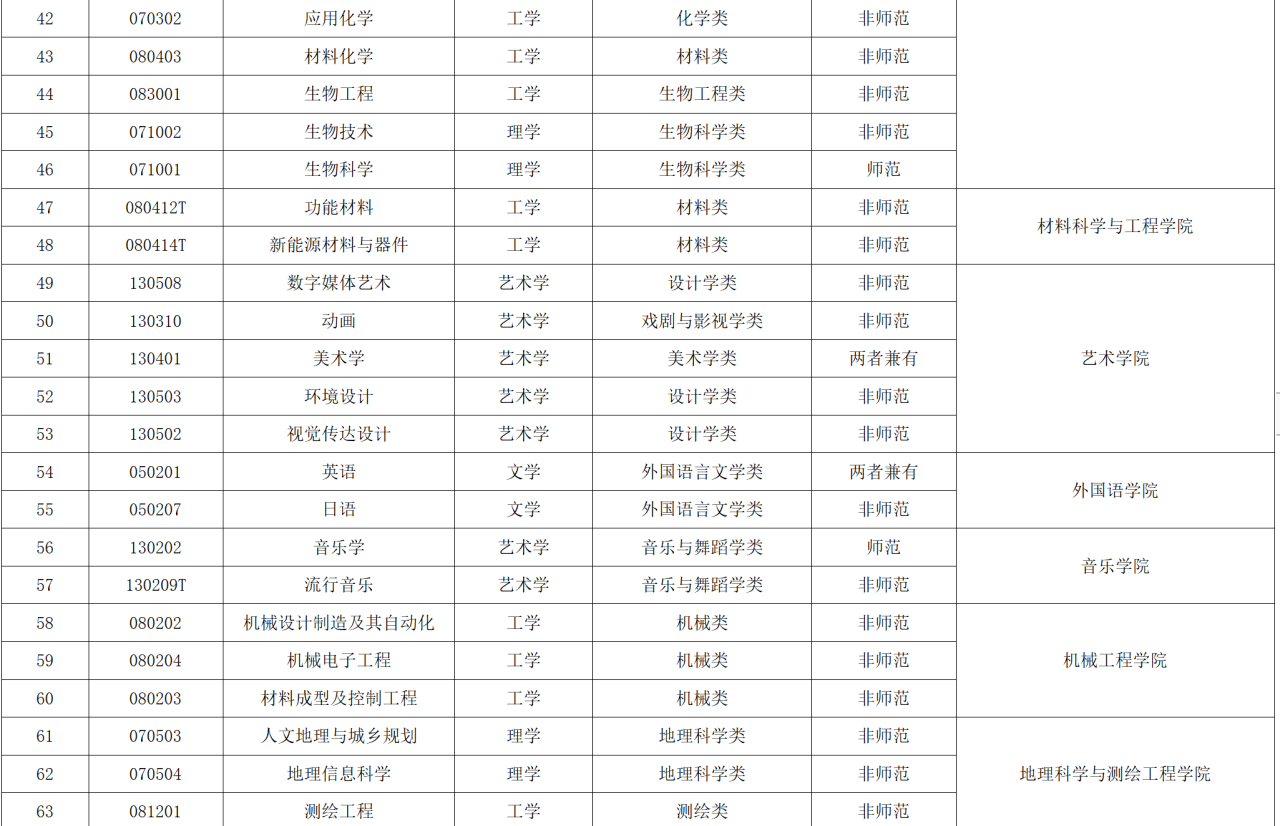 苏州科技大学评价好吗（附2022年招生计划）-广东技校排名网