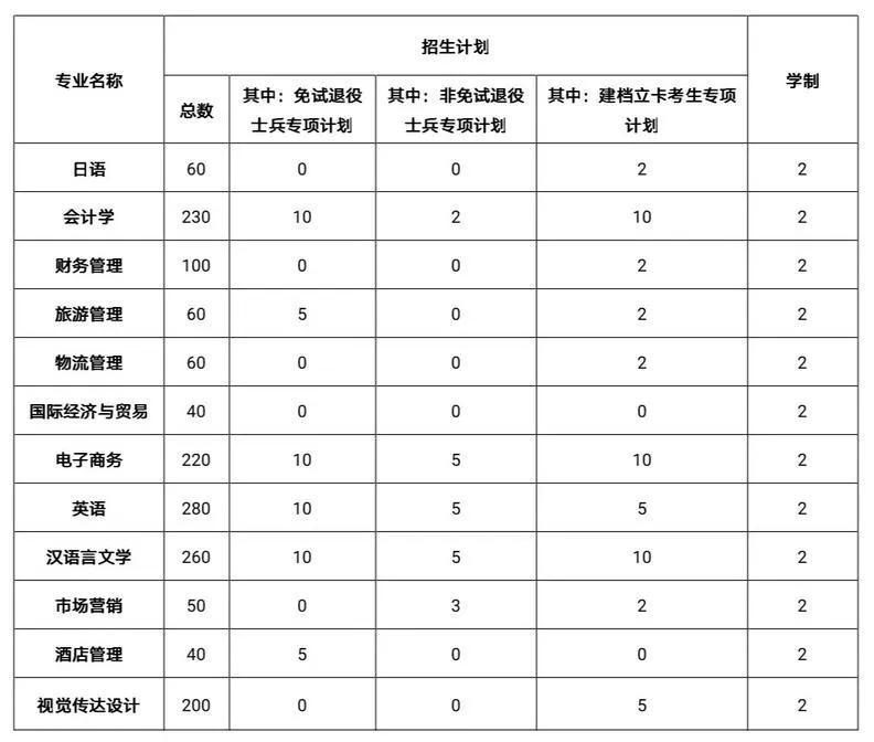 安徽外國(guó)語(yǔ)學(xué)院專升本（附招生計(jì)劃及考試科目）-廣東技校排名網(wǎng)