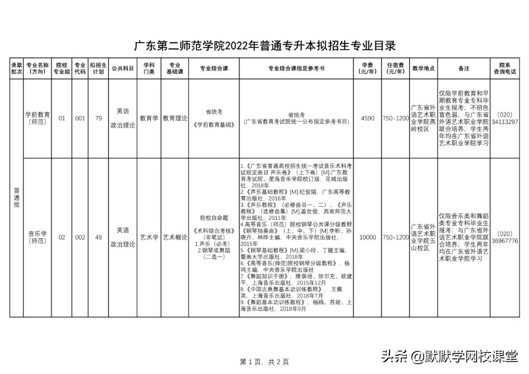 北京理工大珠海學院專升本（附廣東32所院校專升本招生計劃）-廣東技校排名網