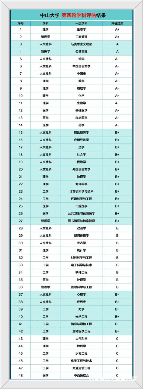 广东最好的十五所大学排名及王牌专业有哪些-广东技校排名网