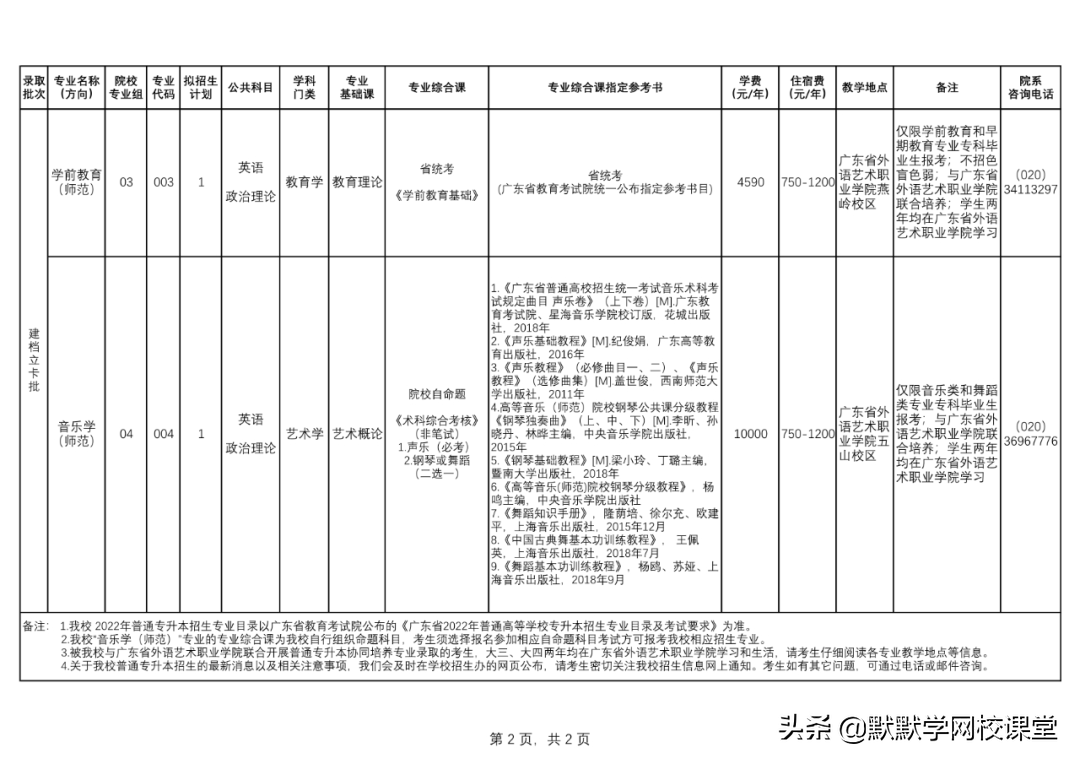 北京理工大珠海學院專升本（附廣東32所院校專升本招生計劃）-廣東技校排名網