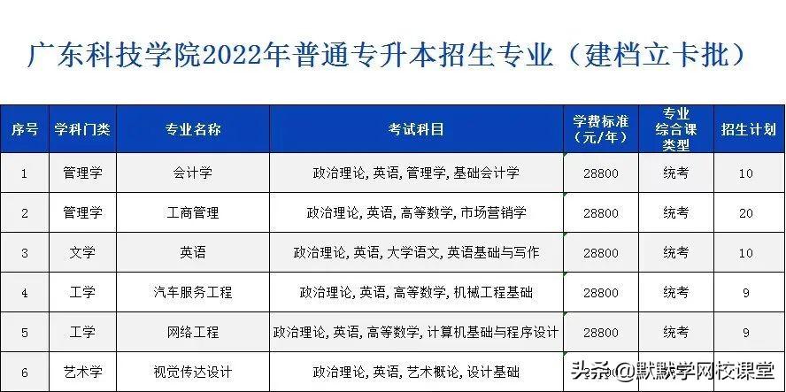 北京理工大珠海學院專升本（附廣東32所院校專升本招生計劃）-廣東技校排名網