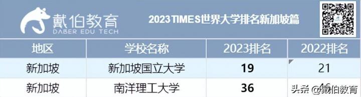 2023年泰晤士世界大学排名中国前十（中国10所高校进入世界200强）-广东技校排名网