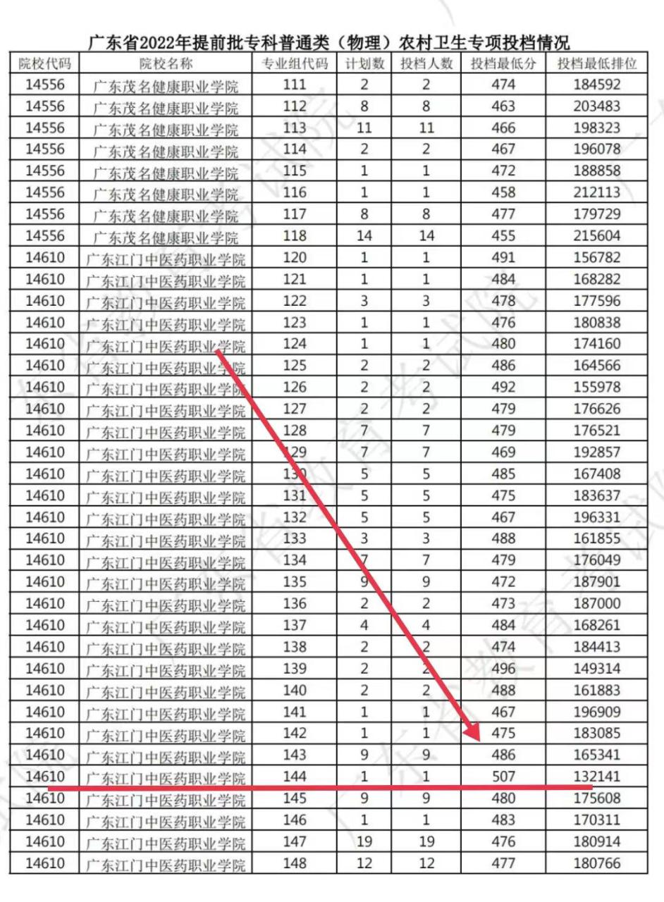 广州哪里读大专比较好「附：广州大专学校前十名」-广东技校排名网