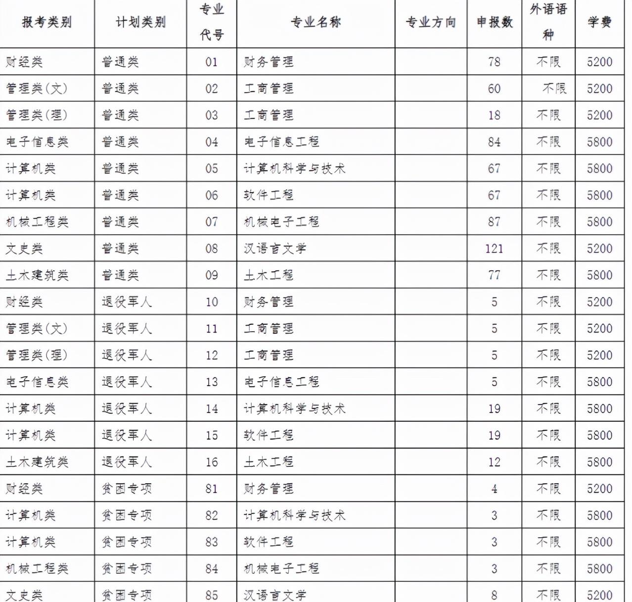 江苏最值得上的三本（江苏三本大学排名）-广东技校排名网