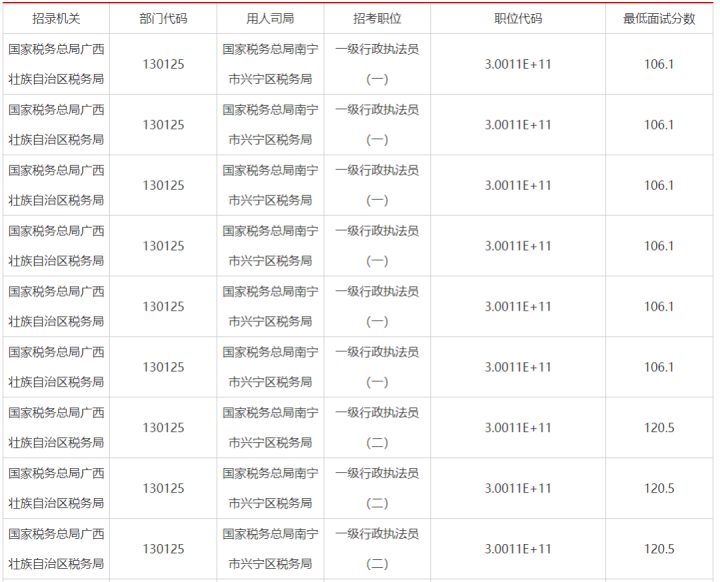 2023年国考报名时间是什么时候开始（10月25日报名，12月3日至4日笔试）-广东技校排名网