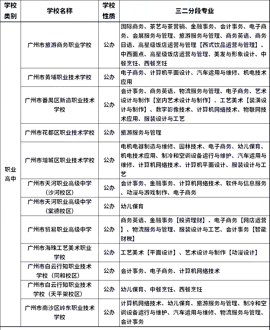 广东3+2中职学校（附广州中职学校三二分段专业）-广东技校排名网