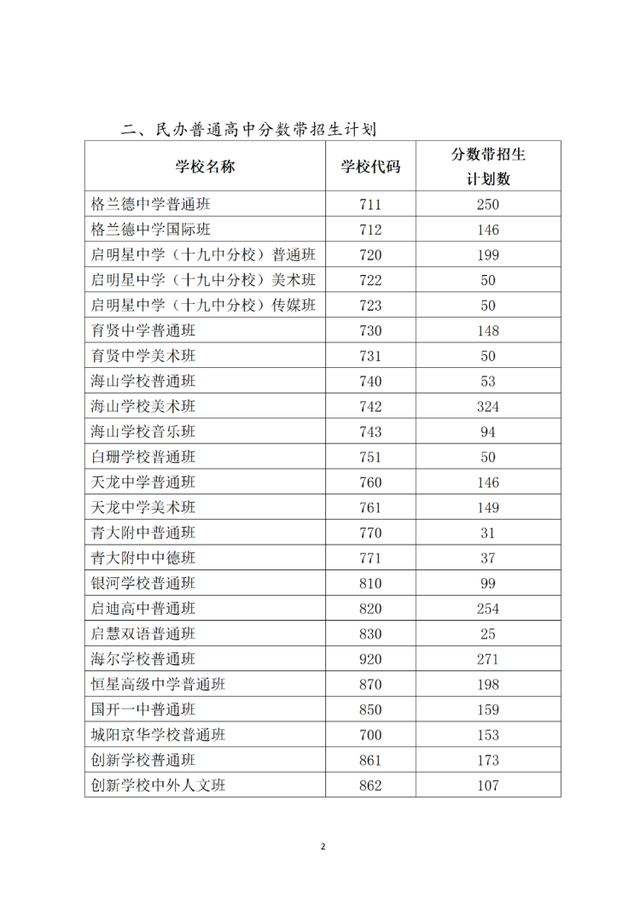 青岛最好的重点公办高中排名前76的学校 附：中考分数线-广东技校排名网