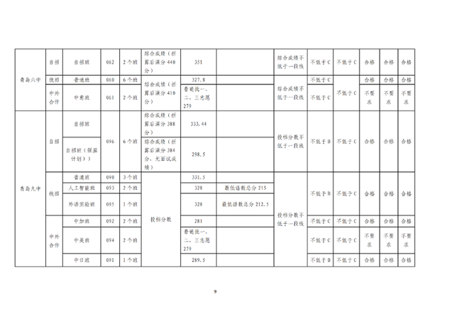 青岛最好的重点公办高中排名前76的学校 附：中考分数线-广东技校排名网