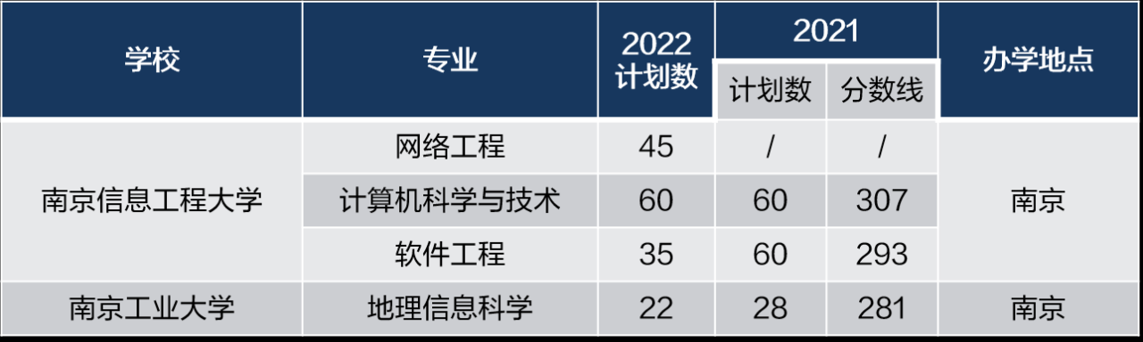 江苏专转本可以报考哪些大学（含大学的梯队排名）-广东技校排名网
