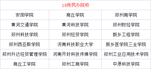 河南專升本學(xué)校有哪些學(xué)校（附河南專升本招生條件）-廣東技校排名網(wǎng)