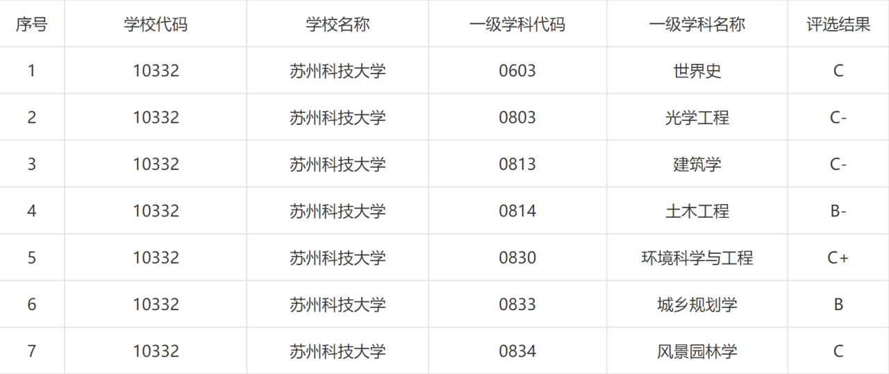 苏州科技大学评价好吗（附2022年招生计划）-广东技校排名网