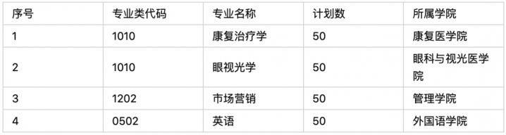 山东中医药大学2022年第二学士学位招生简章-广东技校排名网