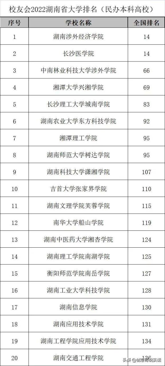 湖南排前三十名的大学-湖南省公办、民办大学排名-广东技校排名网