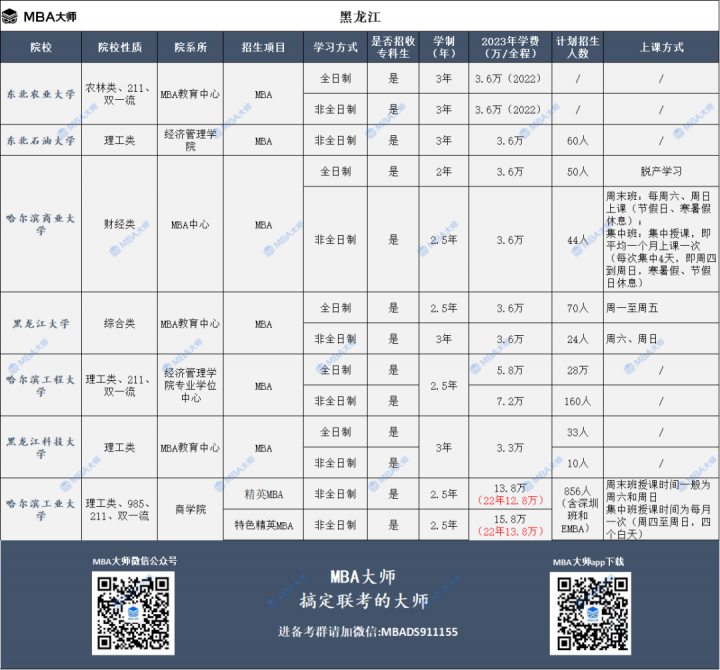 2023年全国mba院校学费汇总一览表-广东技校排名网