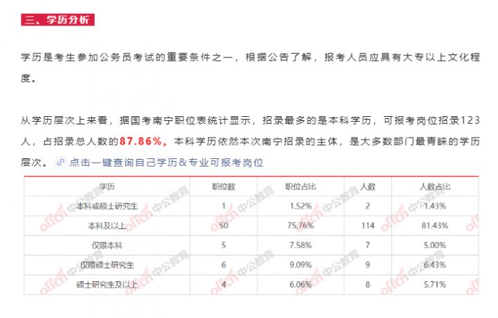 2023年国考报名时间是什么时候开始（10月25日报名，12月3日至4日笔试）-广东技校排名网