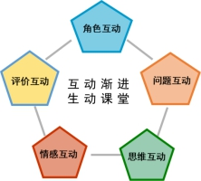 眉山冠城七中实验学校2023年教师招聘信息公告（招聘岗位+应聘条件）-广东技校排名网